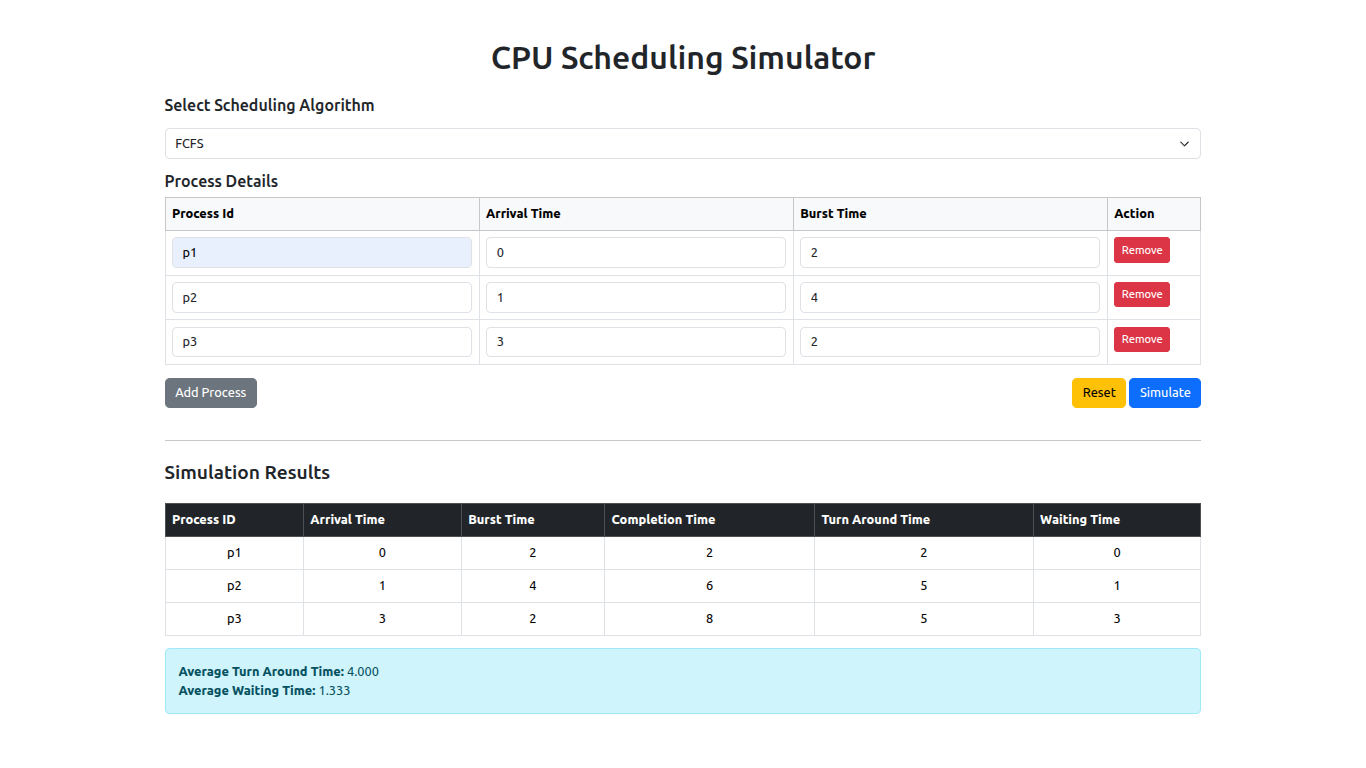 CPU Scheduling Simulator